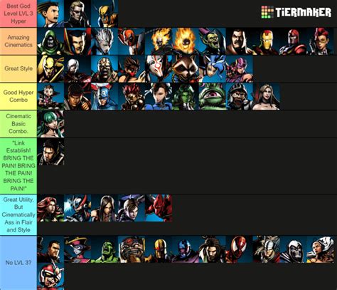 Ultimate Marvel Vs Capcom 3 Tier List, but it's determined by how fantastic a character's Lv. 3 ...