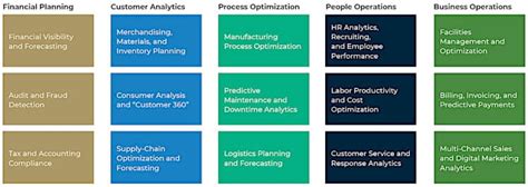 Alteryx Stock: AI Growth Stock for Big Data Analytics - Nanalyze