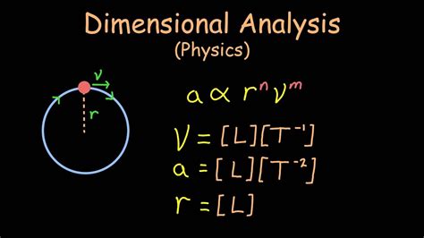 Dimensional Analysis | A-Level Physics - YouTube