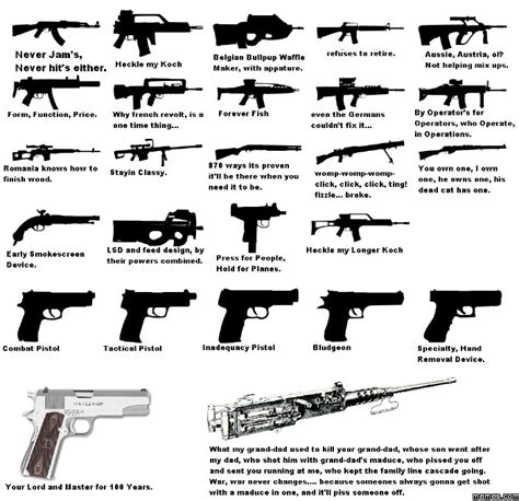 Rather accurate names for some rather popular guns. | Memes.com