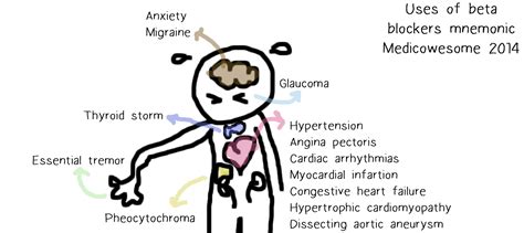 Medicowesome: Uses of alpha and beta blockers