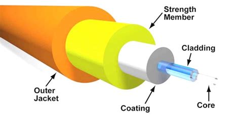 How Light in Fiber Optic Cables Carry Data Across Oceans - Dignited