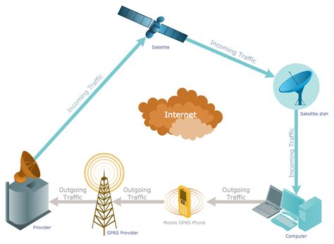 How To Start Telecommunications Company - Mae Wells