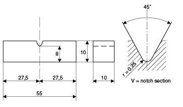 Standard dimension of Charpy specimen. | Download Scientific Diagram