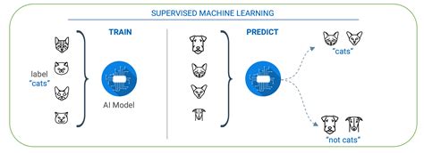 How do Machines Learn? - Abeyon