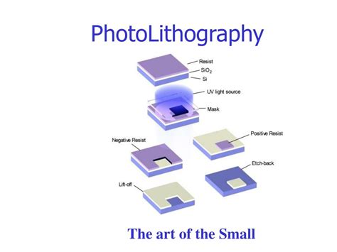 PPT - PhotoLithography PowerPoint Presentation, free download - ID:422910