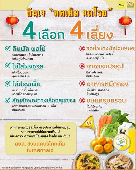 กินเจวิถีใหม่ ผุดนวัตกรรมวัดลิ้นชาออนไลน์