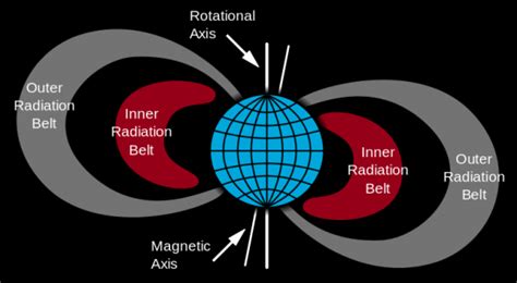 Huge Plasma Tsunamis Hitting Earth Explains Third Van Allen Belt ...