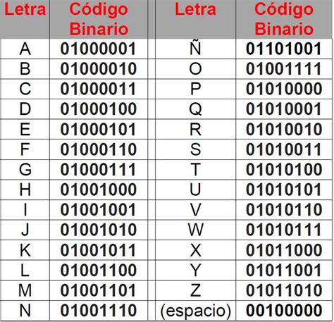 Casa de la carretera Chip Escalera convertir letras a numeros binarios Diálogo Eliminación ...