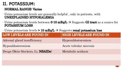 Renal function tests - a deep insight by rxvichu!