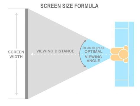 What Size TV Should I Get? Our TV Screen Size Guide Shows You