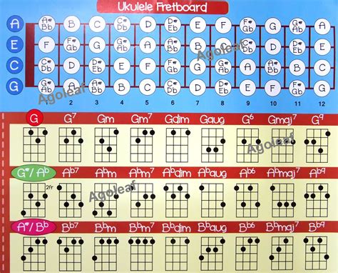 Ukulele Fretboard Chord Wall Chart Poster Ukelele Uke Notes Chords For ...