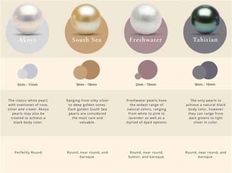 How Much Are Pearls Worth? Find Out! | JewelryJealousy