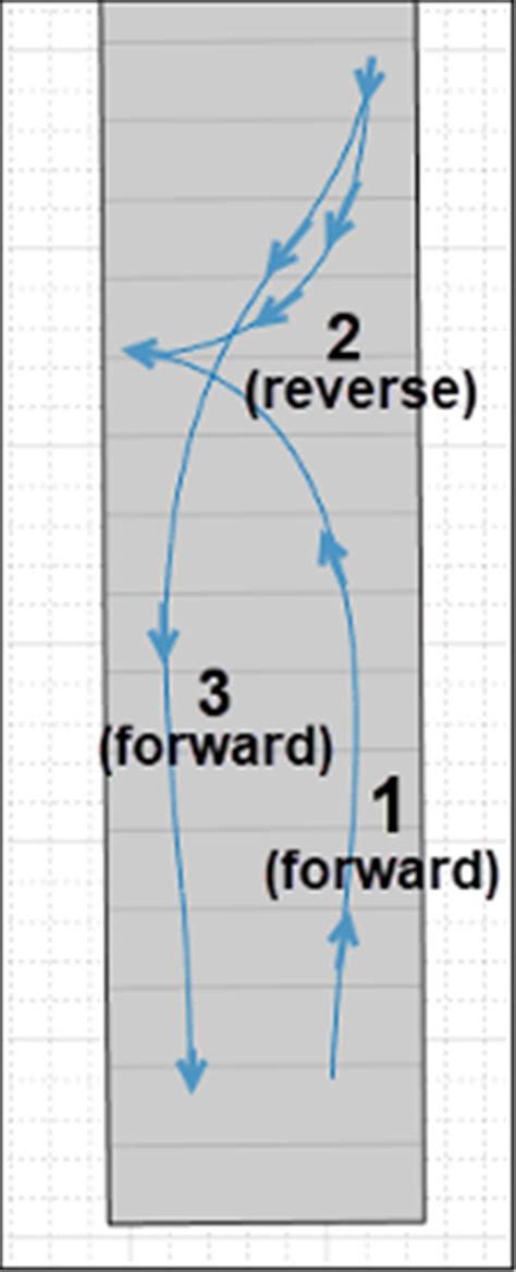 Three Point Turn Diagram