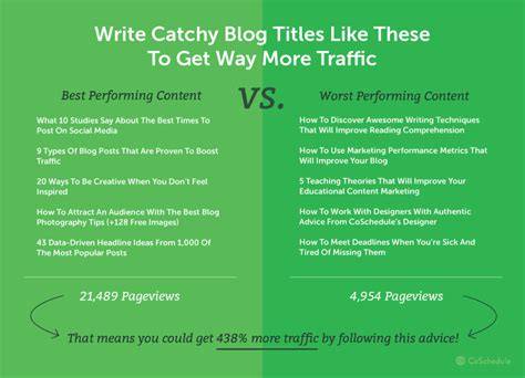 Top Tips for Writing Catchy Headlines: Dos and Don’ts | Pepper Content