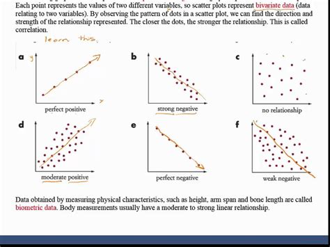 Strong weak correlation scatter plot - rillyqatar