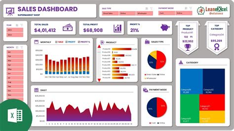 Sales Dashboard in Excel | Dynamic Excel Dashboard for Sales - YouTube