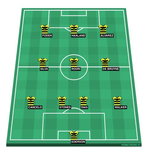 HOMECROWD: Create Football Formations & Player Ratings. Manchester City