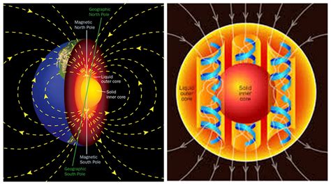 Lightning and the Sun's Magnetic Field - NaturPhilosophie