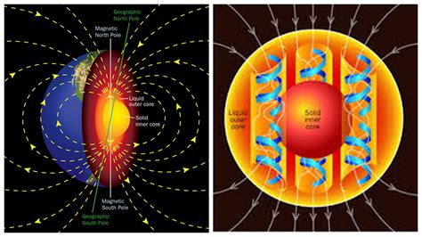 Lightning and the Sun's Magnetic Field - NaturPhilosophie