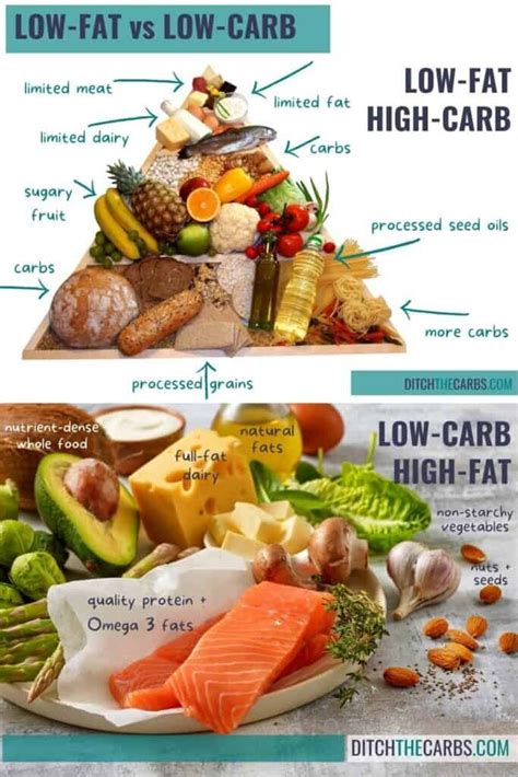 Don't Think Fat vs. Carbs vs. Protein; It's Good vs. Bad Fat, Carbs and ...