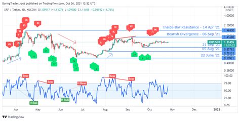 XRP Price Prediction: XRP Maintains A Strong Bullish Outlook On The ...