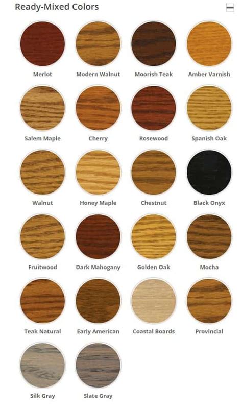 Non yellowish minwax stain color for pine – Artofit