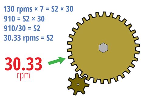 Gears And Gear Ratios