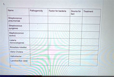 SOLVED: Name Pathogenicity Factor for bacteria Source for Treatment ...