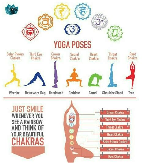 Yoga poses and Chakra | Yoga poses, Chakra, Healing yoga