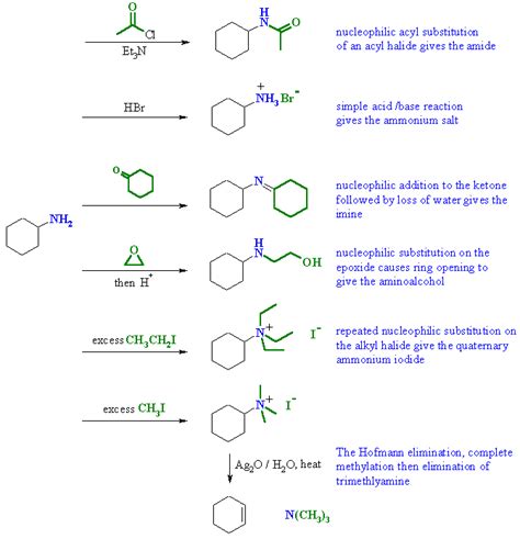 Ch22 : Amines