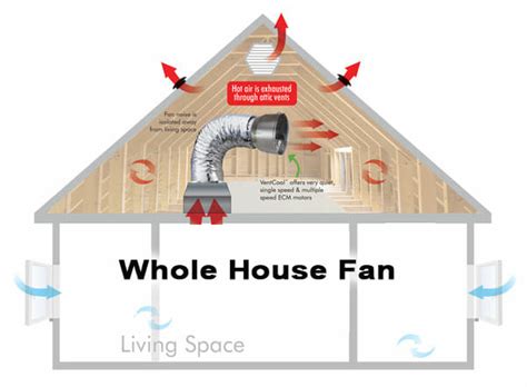 whole house fan install - Wiring Diagram and Schematics