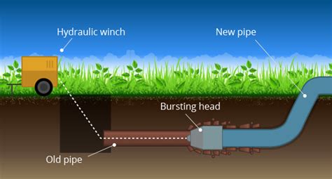 Pipe Bursting Los Angeles, Sewer Pipe Repair | JetSpeed Plumbing