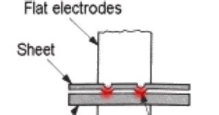 Welding Certificates: Projection Welding