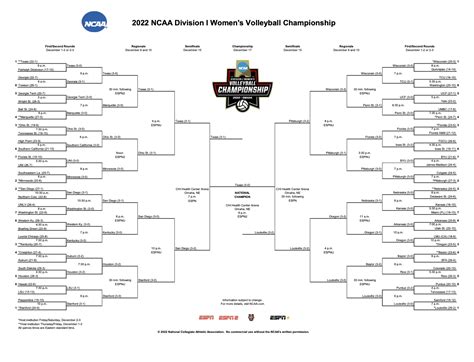 2024 Ncaa Mens National Collegiate Volleyball Tournament Schedule ...