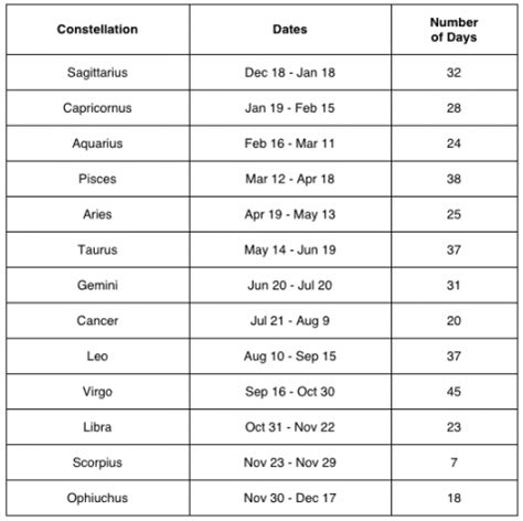 NASA Announces New Horoscope – THE TALON