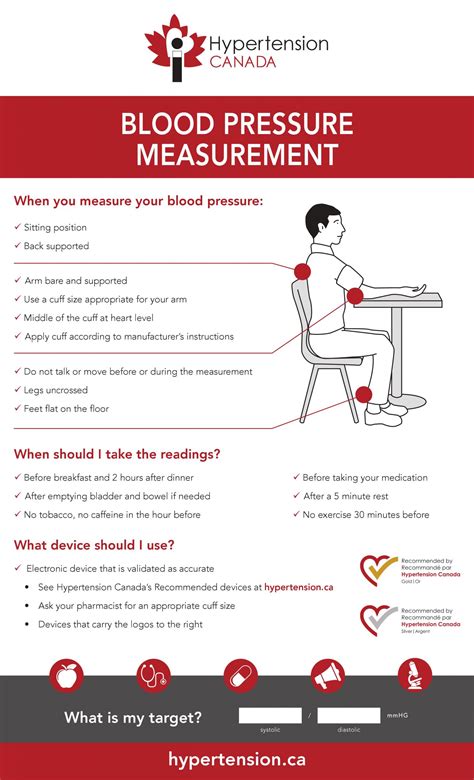 Blood Pressure Measurement Poster – Hypertension Canada