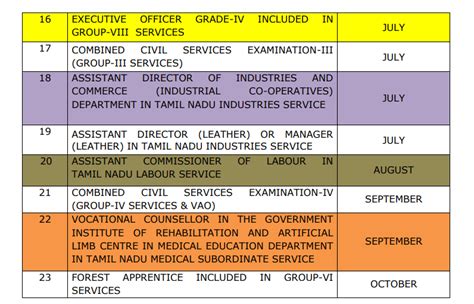 TNPSC Group 4 Notification 2020: Check Exam Pattern, Syllabus, Eligibility Criteria.