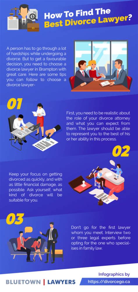 Infographic: 3 Tips For Finding The Best Divorce Lawyer | DivorceGo