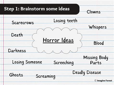 How To Write a Horror Story in 12 Steps (With Examples) 👻 (2022)