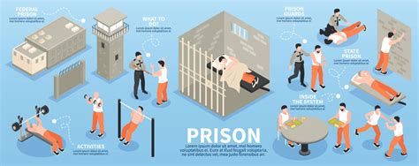 Prison Life for Inmates - What is Prison Like - Zoukis Consulting