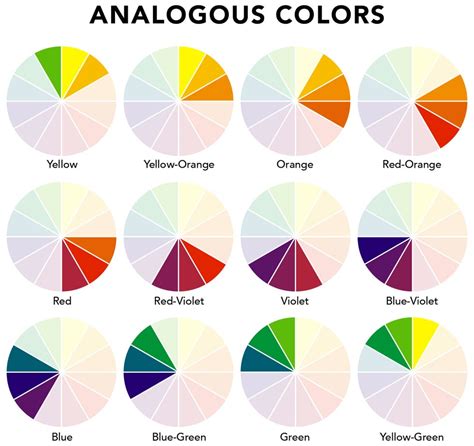 What is an Analogous Color Scheme? Analogous Color Scheme Room Ideas