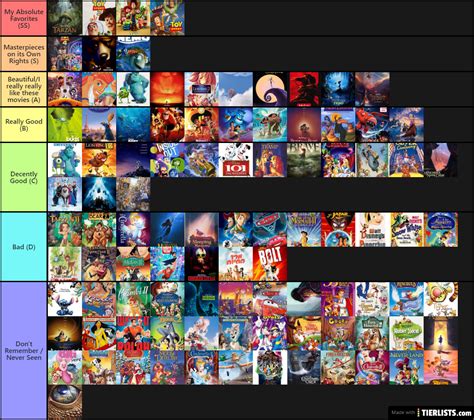 Disney/Pixar 2 Tier List - TierLists.com