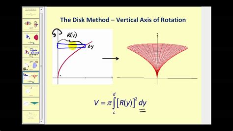 Volume Of Revolution Calculator Emathhelp