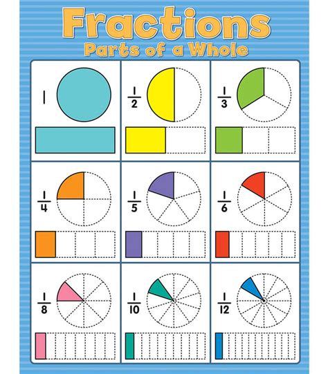 Fractions Chart Grade 2-8