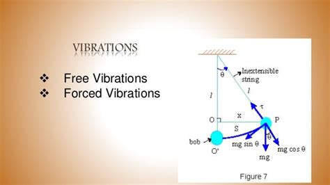 Free and Forced vibrations classical