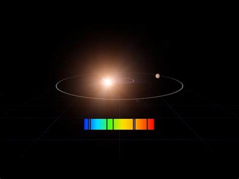 Detecting Exoplanets: Radial Velocity Method - YouTube