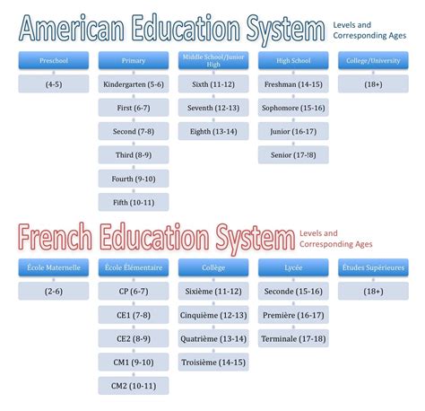 Education | Introduction to France