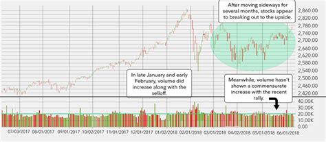 Why to consider stock volume - Fidelity