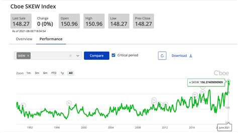 what is black swan in the stock market | Options Trading IQ